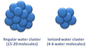 Smaller size of alkalised water molecules