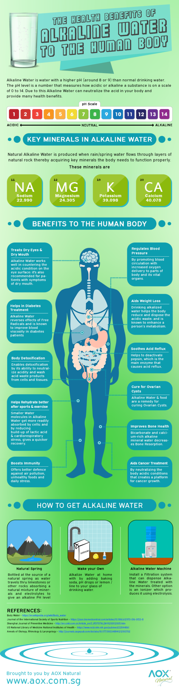 benefits-of-alkaline-water-infographic-aox-natural