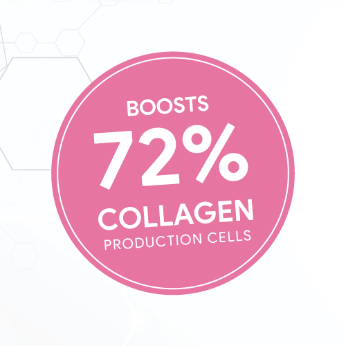 Pink badge with the text 'Boosts 72% Collagen Production Cells' against a light hexagonal pattern background.