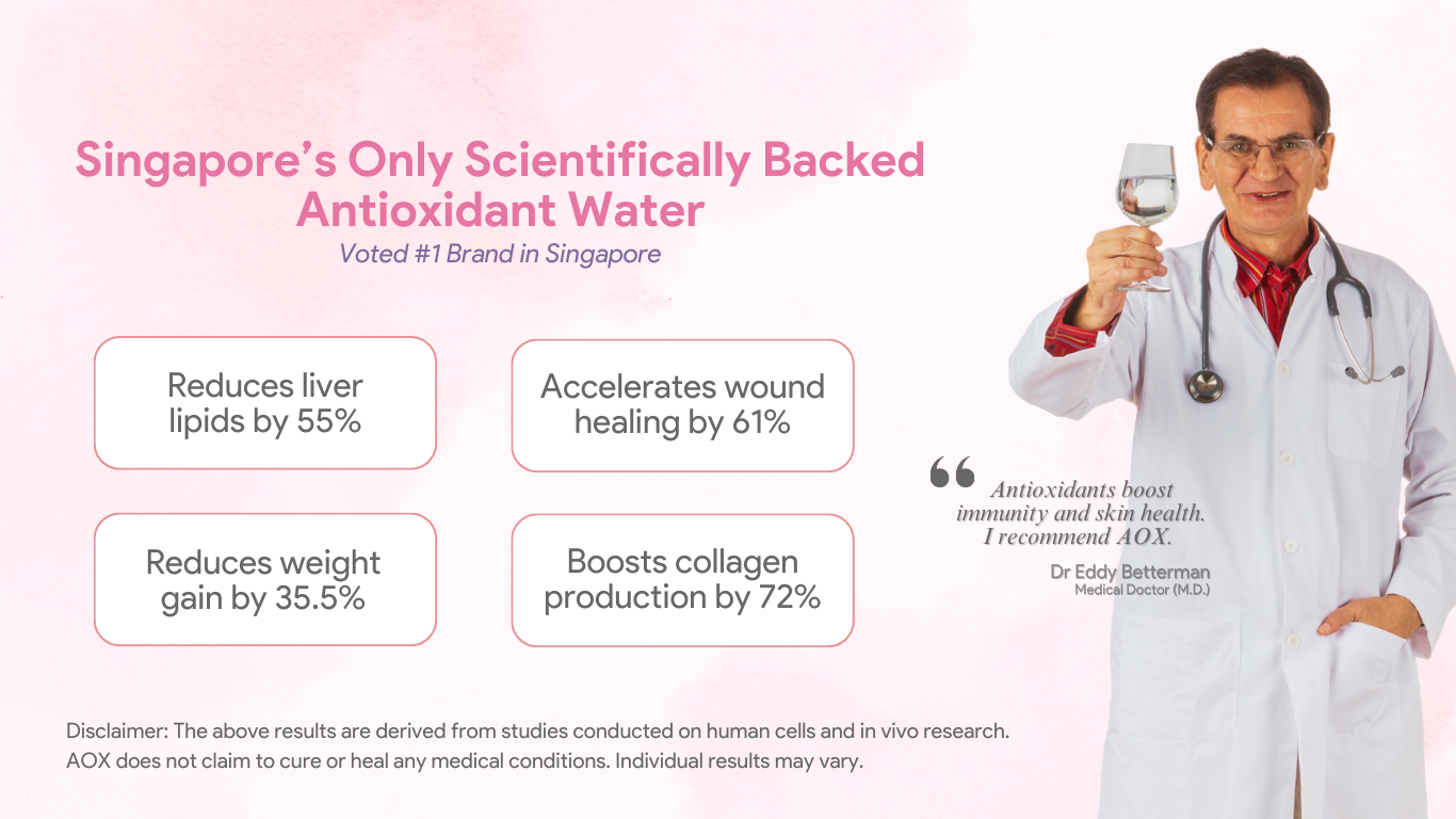 Singapore's only scientifically backed antioxidant water banner featuring Dr. Eddy Betterman holding a glass of water, highlighting benefits like reduced liver lipids by 55%, accelerated wound healing by 61%, reduced weight gain by 35.5%, and boosted collagen production by 72%. Includes a disclaimer about research results.